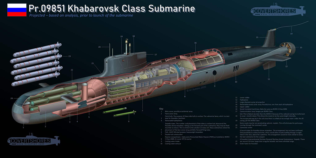 哈巴羅夫斯克號級（Khabarovsk）核潛艦。 圖：翻攝自Navalnews
