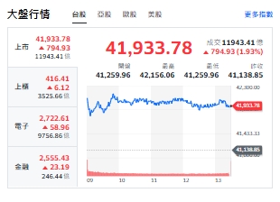 台積先進製程擴張點燃材料鏈 受惠個股名單來了