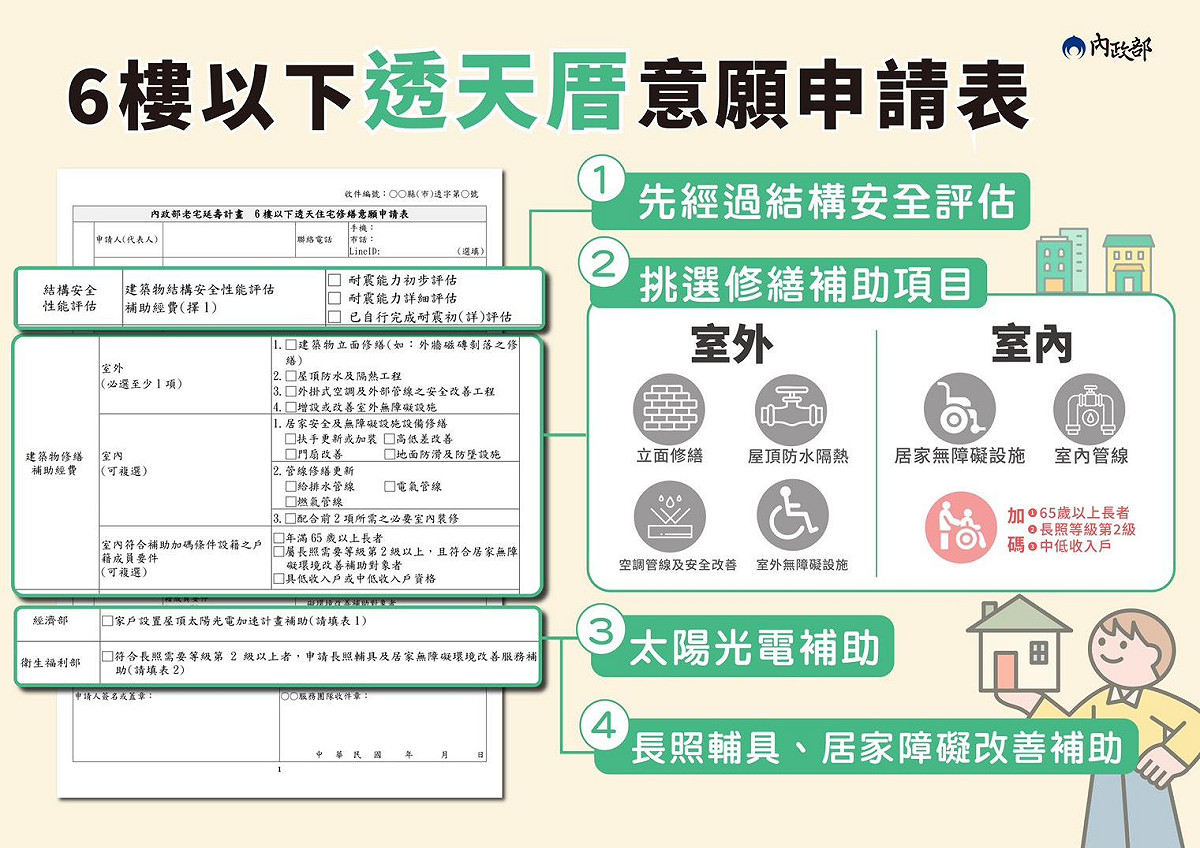 6樓以下透天厝意願申請表。 表：內政部提供