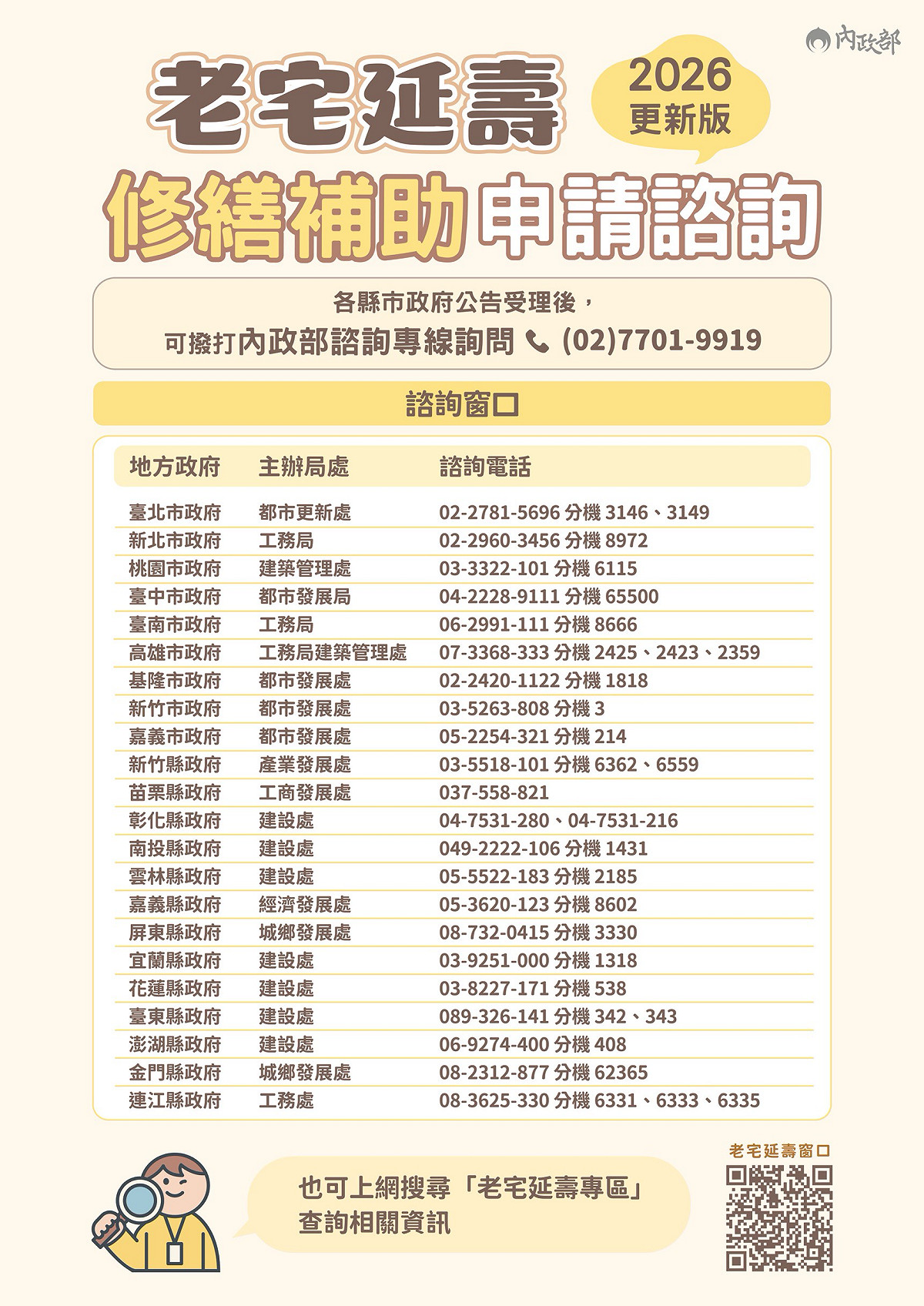 老宅延壽修繕申請諮詢。 表：內政部提供