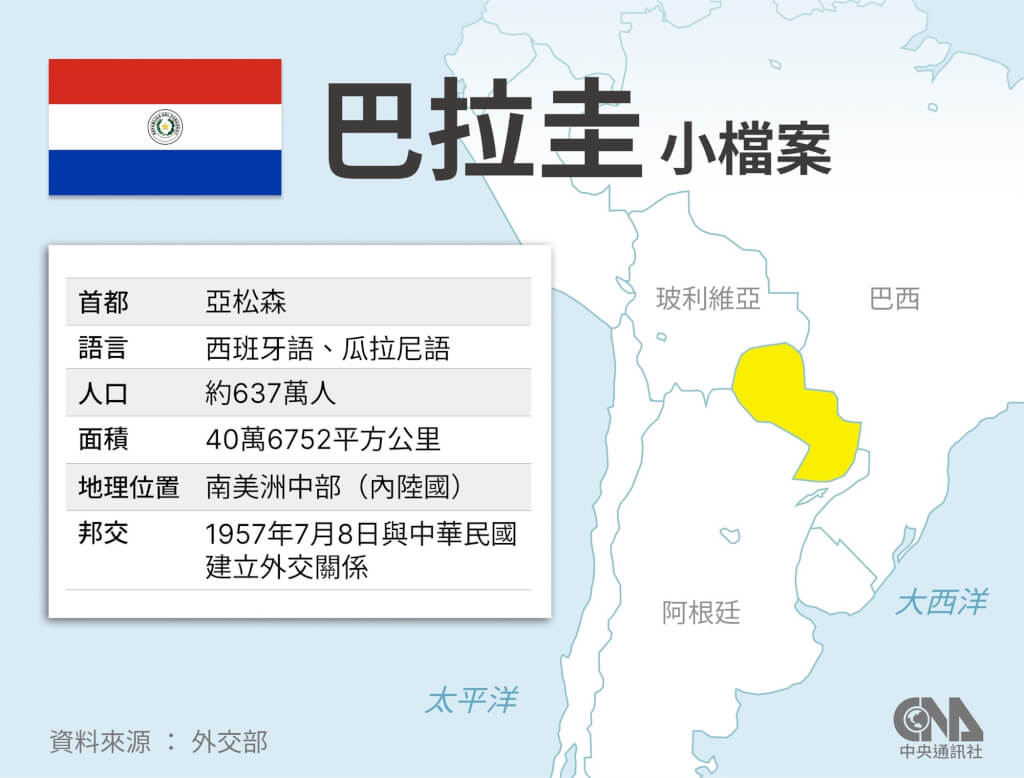 （中央社製圖） 圖：中央社提供