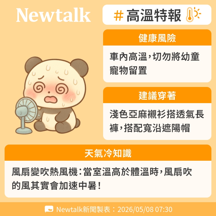 風扇變吹熱風機：當室溫高於體溫時，風扇吹的風其實會加速中暑！ 圖：Newtalk製表