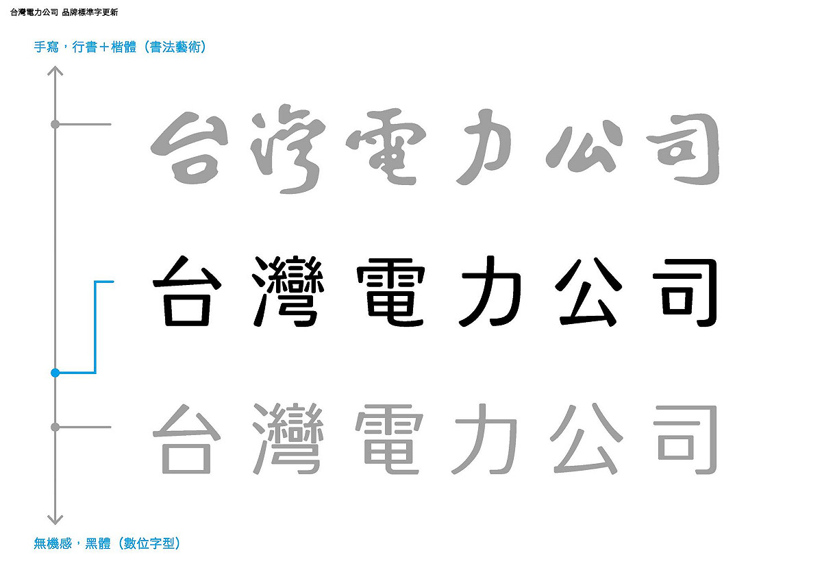 台電LOGO招牌字體，從1946年啟用至今，但近期卻被發現，台電花96萬更改LOGO，引發正反兩派熱議。 圖：取自聶永真臉書