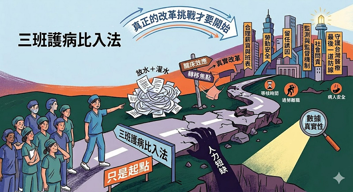 台灣醫療改革基金會指出，三班護病比雖正式入法，但若申報與計算制度未改革，恐難真正改善護理人力困境。 圖：翻攝自 台灣醫療改革基金會臉書