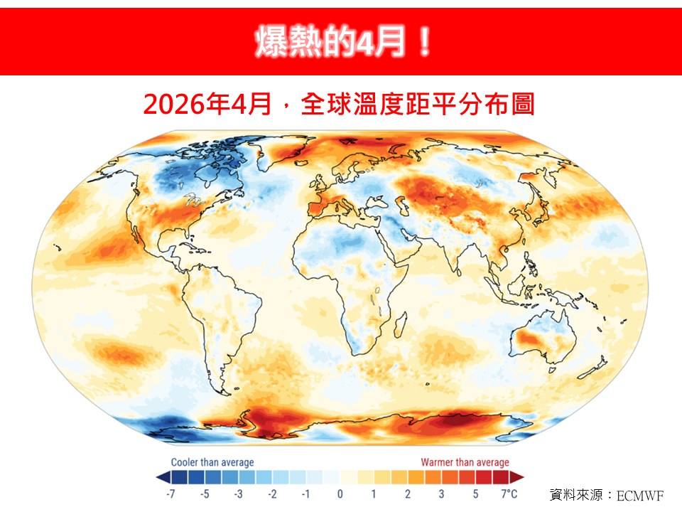 氣象粉專「林老師氣象站」指出，今年4月是全球陸地和海洋，有史以來最熱的月份之一，其中極地以外海洋的海面溫度，創下有史以來的第二高紀錄。 圖：取自林老師氣象站
