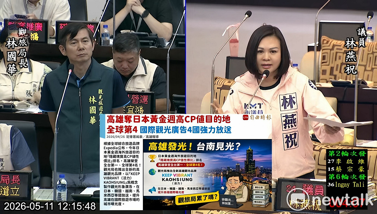 國民黨議員林燕祝等人在文化和觀光局工作報告中指出，高雄觀光國際發光，反觀台南仍只會主打美食、文化，國際能見度有限，因此建議，加強國際媒體行銷、形塑國際品牌形象，並積極開闢東南亞及東北亞國際航線，讓台南也能在國際發光。 圖：國民黨團提供
