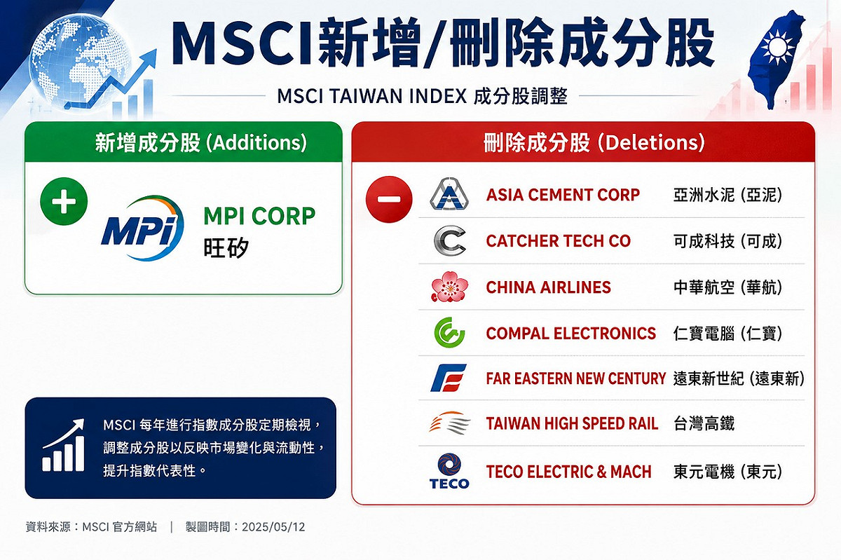 如圖小標 圖: 分析師林漢偉/提供