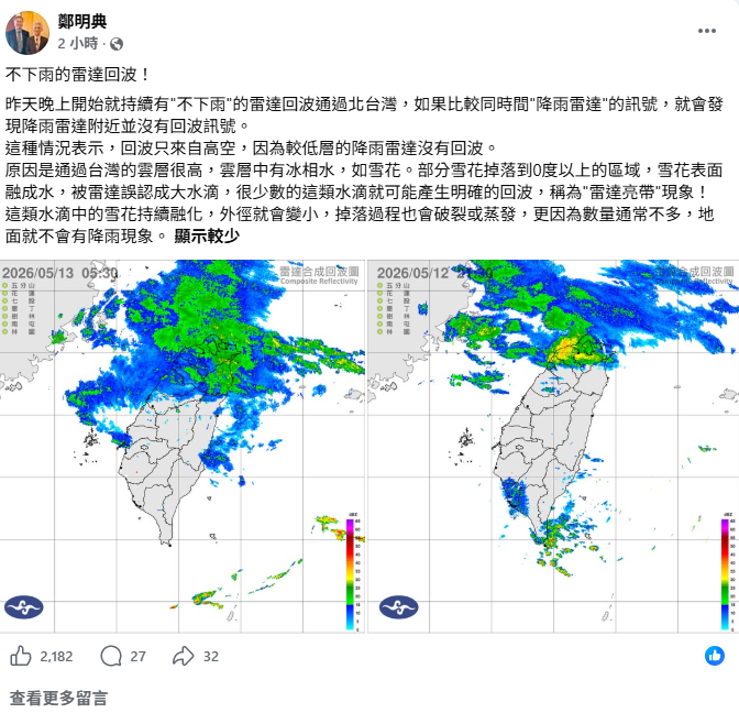 鄭明典指出，這種情況表示，通過台灣的雲層很高，回波只來自高空，較低層的降雨雷達沒有回波。當高通的水滴降落到地面前就已融化，呈現出「不下雨」的雷達回波。 圖：取自鄭明典臉書
