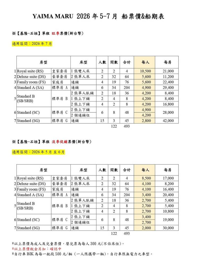 「YAIMA MARU八重山丸」5到7月票價＆船期表。 圖：華岡集團／提供