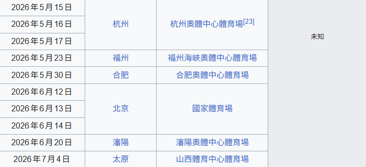 有網友翻出蔡依林的演唱會行程表，發現她6月20日至7月4日中間沒有巡演行程，猜測她很可能來參加6月27日的頒獎典禮。 圖：翻攝自維基百科