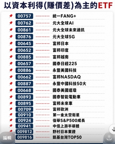 如圖小標。 圖: 分析師劉育綸/提供