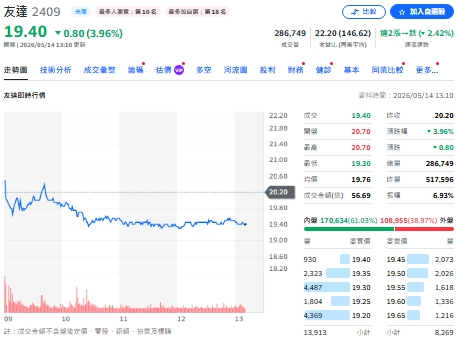 面板雙虎不只做螢幕！友達、群創轉骨、新布局曝光