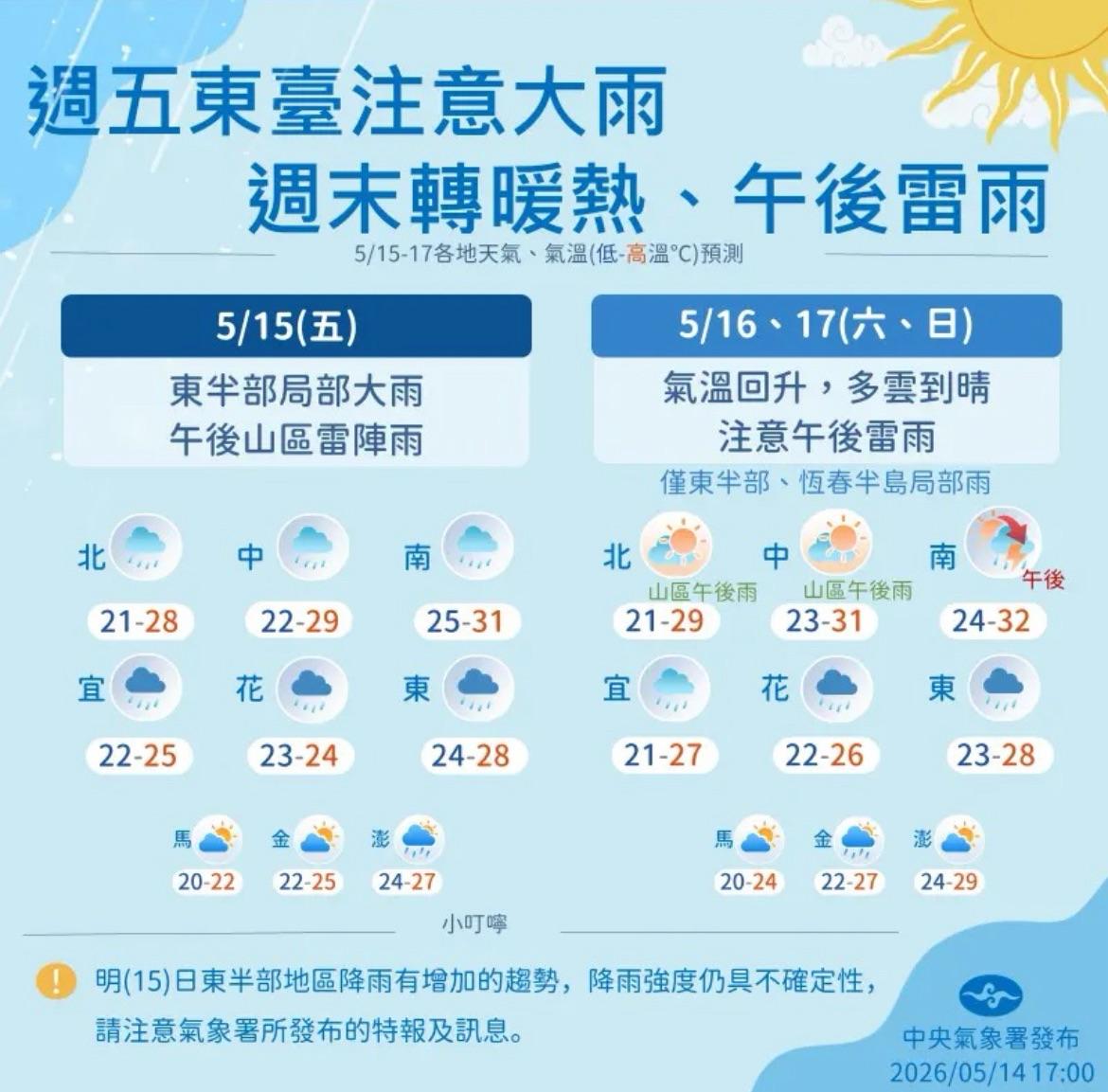 今天各地天氣仍不穩定可能還是持續降雨，但明(15)日、後(16)日氣溫回升開始放晴。 圖：中央氣象署／提供