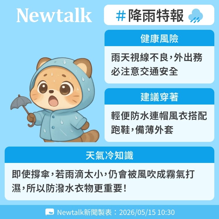 即使撐傘，若雨滴太小，仍會被風吹成霧氣打濕，所以防潑水衣物更重要！ 圖：Newtalk製表