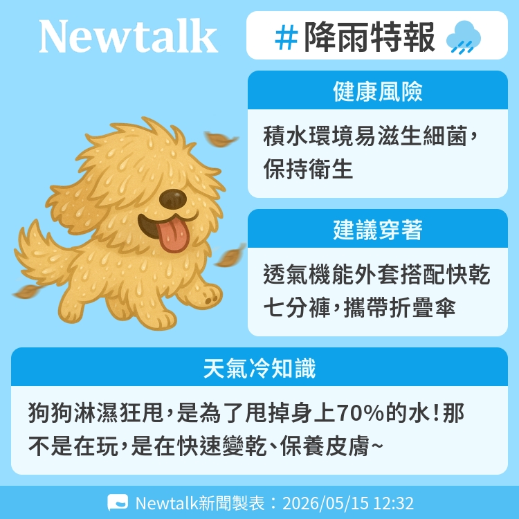 狗狗淋濕狂甩，是為了甩掉身上70%的水！那不是在玩，是在快速變乾、保養皮膚~ 圖：Newtalk製表