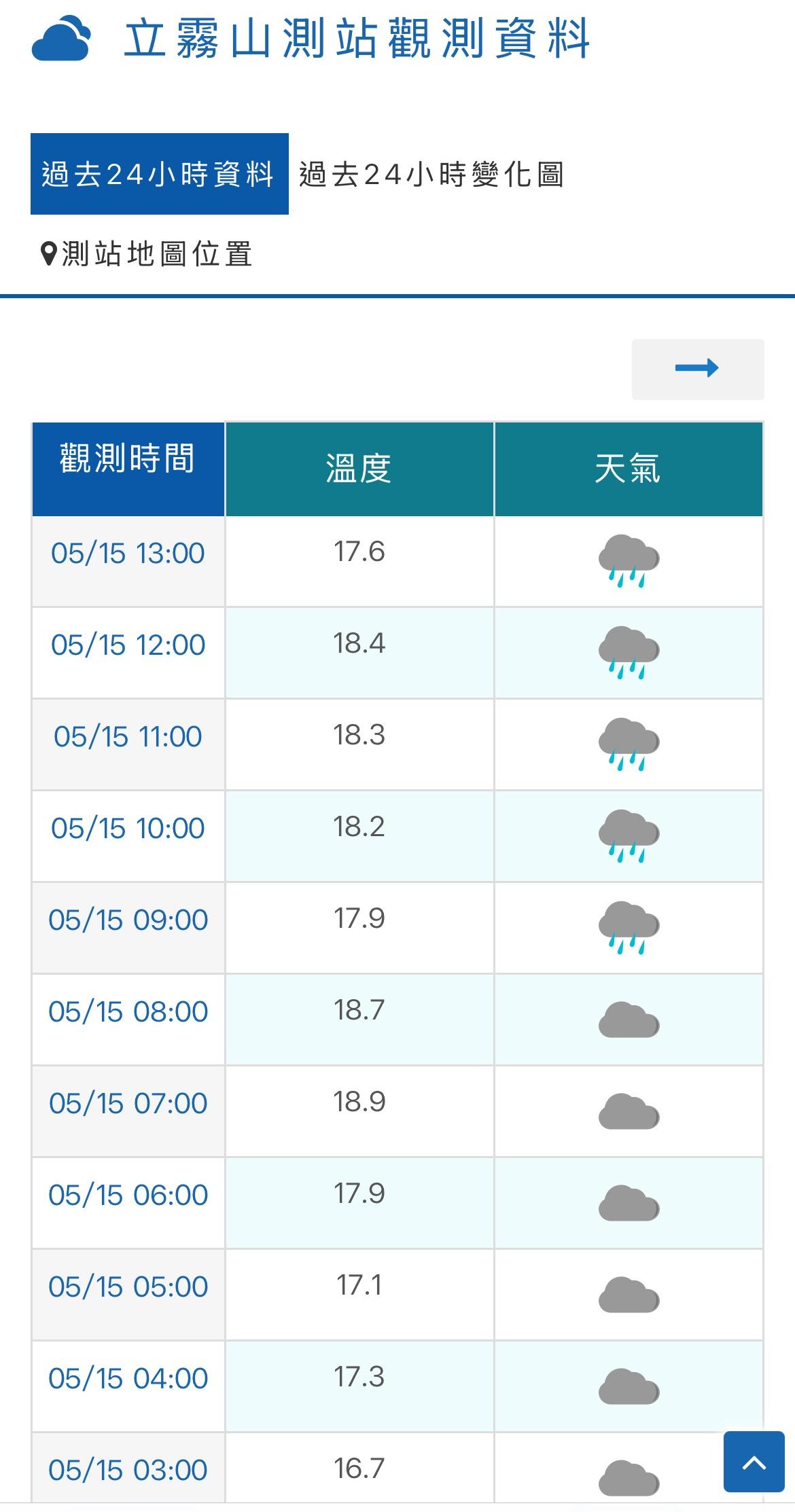 氣象署立霧山氣象站測得秀林鄉3小時累積雨量就高達90.5毫米，目前累積總量更破120毫米。 圖：中央氣象署／提供