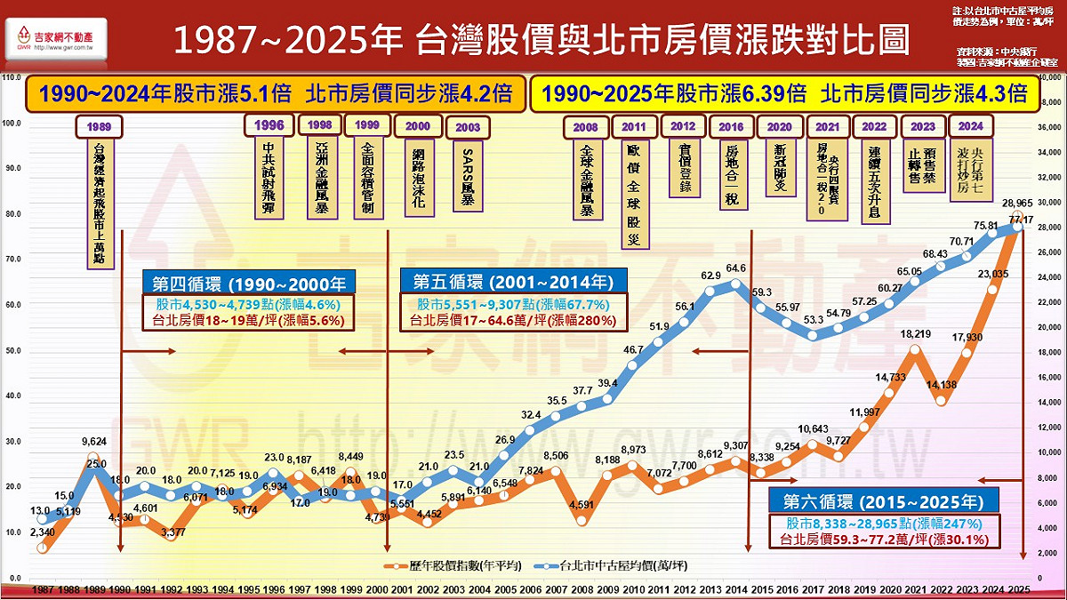 如圖小標 圖: 吉家網/提供