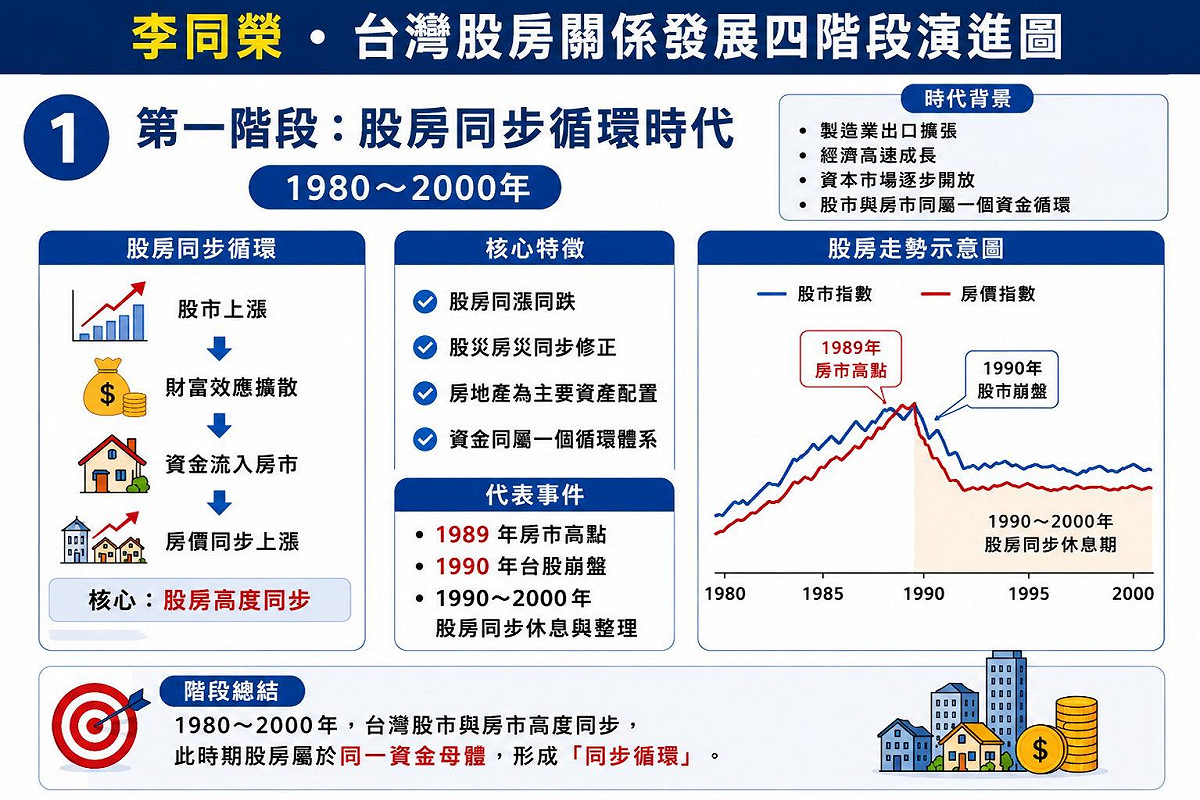 如圖小標 圖: 吉家網/提供