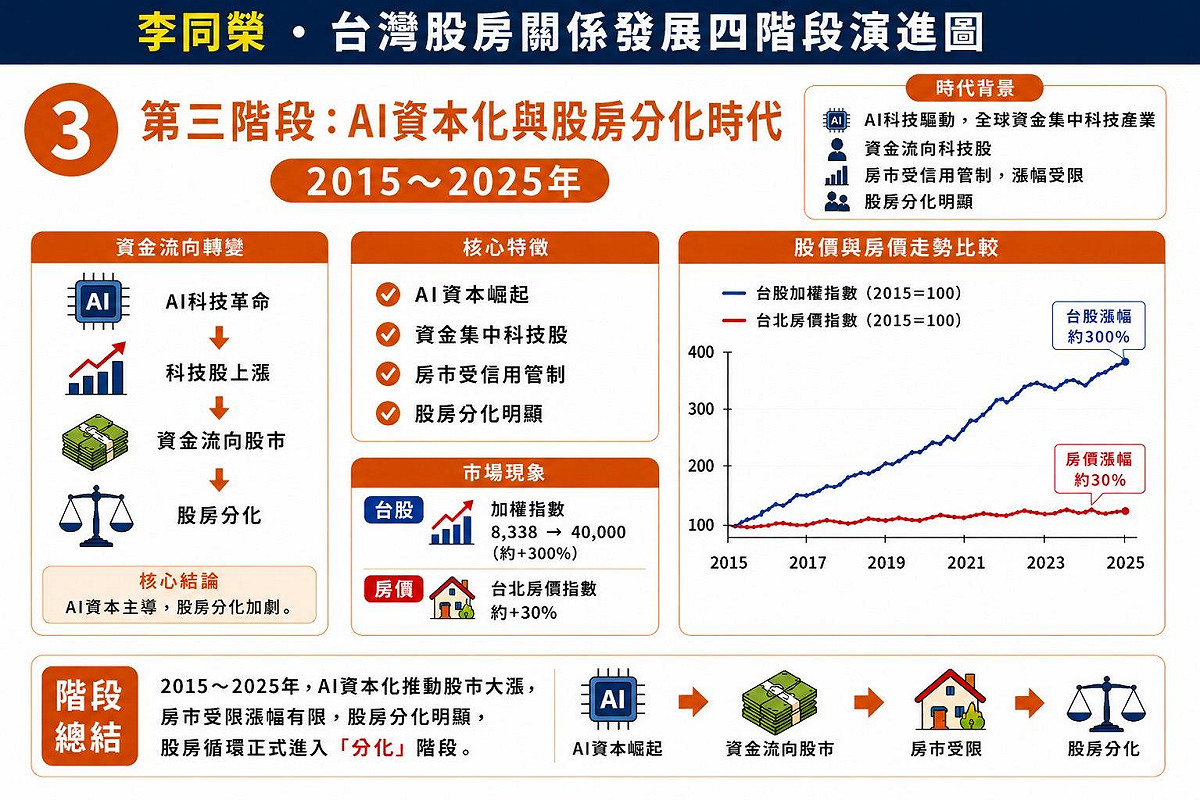 如圖小標 圖: 吉家網/提供