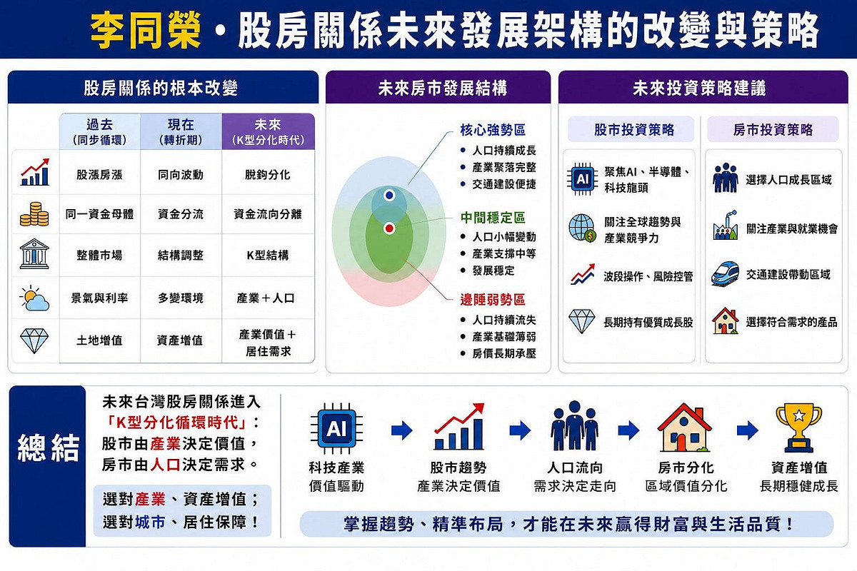如圖小標 圖: 吉家網/提供