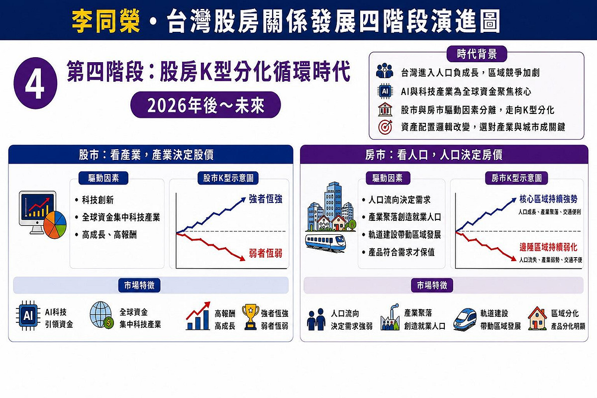如圖小標 圖: 吉家網/提供
