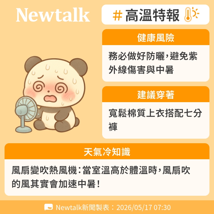 風扇變吹熱風機：當室溫高於體溫時，風扇吹的風其實會加速中暑！ 圖：Newtalk製表