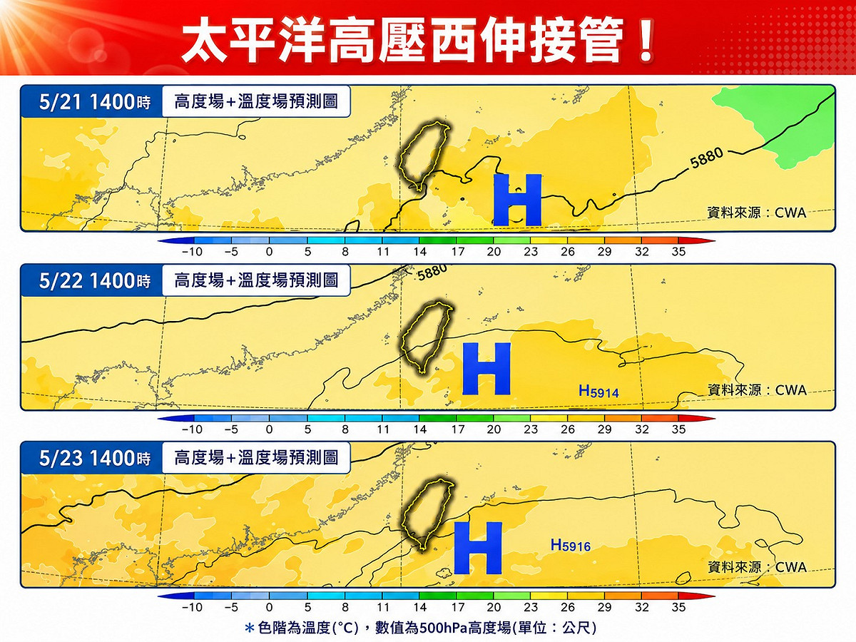 擺脫前一波滯留鋒面，接下來天氣由太平洋高壓西伸接管。 圖：取自林老師氣象站