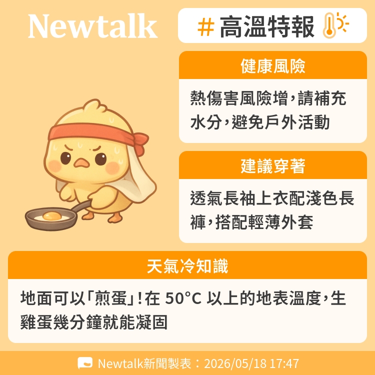 地面可以「煎蛋」！在 50°C 以上的地表溫度，生雞蛋幾分鐘就能凝固 圖：Newtalk製表