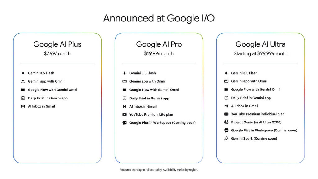 Google I/O年度開發者大會，Google AI Plus、Pro和Ultra訂閱用戶可使用Gemini 3.5 Flash、Gemini Omni。 圖：Google提供