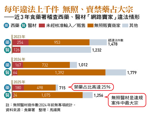 圖：今周刊 提供