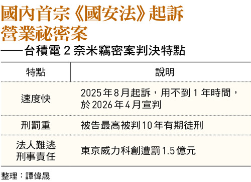 圖：今周刊 提供