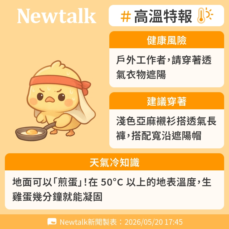 地面可以「煎蛋」！在 50°C 以上的地表溫度，生雞蛋幾分鐘就能凝固 圖：Newtalk製表