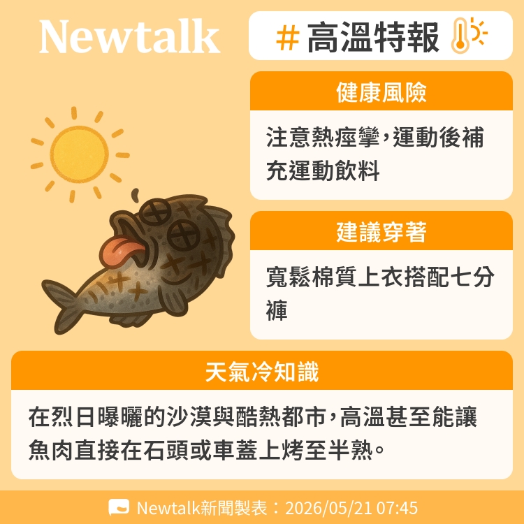 在烈日曝曬的沙漠與酷熱都市，高溫甚至能讓魚肉直接在石頭或車蓋上烤至半熟。 圖：Newtalk製表