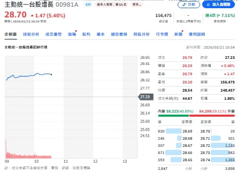 520市場沒說我愛你！頎邦漲一倍還敢追 瑤姐回頭愛真正盤算？