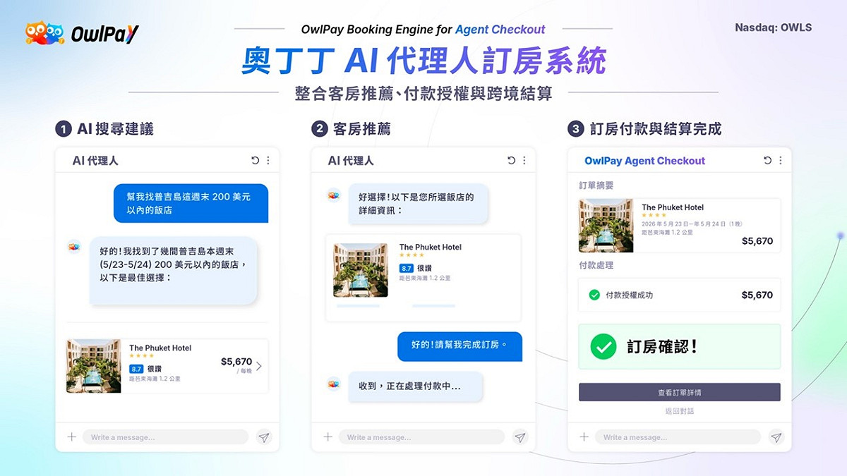 AI開始自己訂房！奧丁丁搶攻「AI Agent 旅遊支付」新戰場
