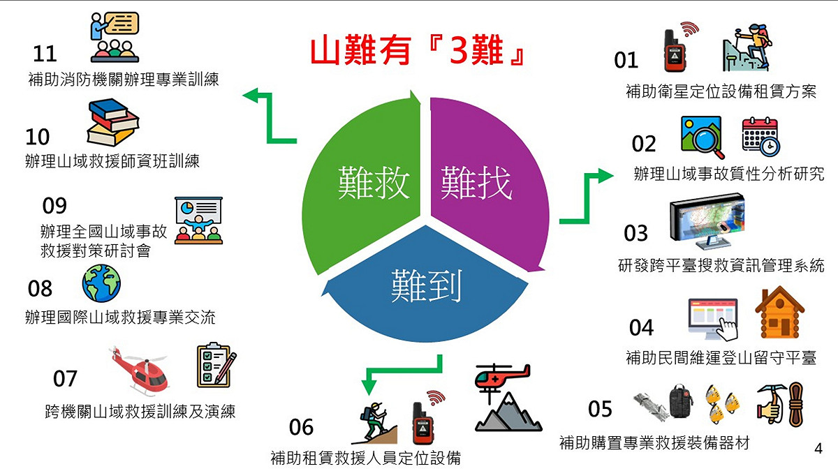 山難有「3難」。 圖：內政部提供