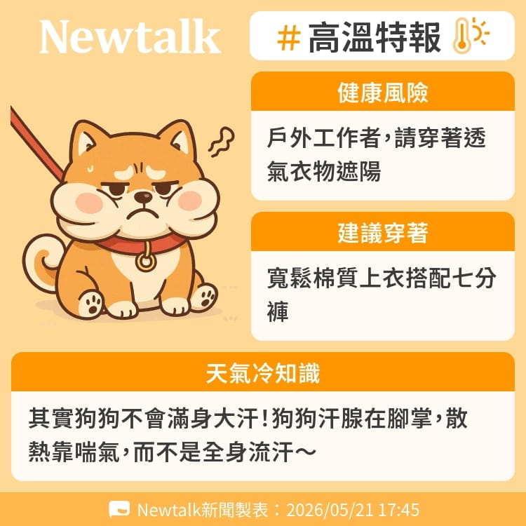 其實狗狗不會滿身大汗！狗狗汗腺在腳掌，散熱靠喘氣，而不是全身流汗～ 圖：Newtalk製表