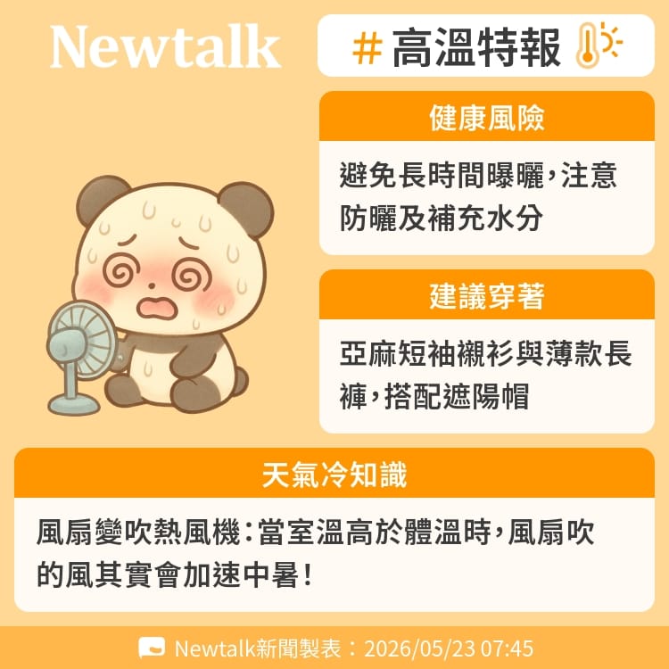風扇變吹熱風機：當室溫高於體溫時，風扇吹的風其實會加速中暑！ 圖：Newtalk製表