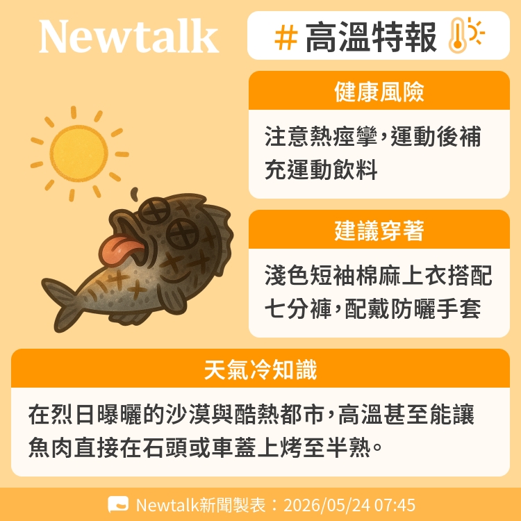 在烈日曝曬的沙漠與酷熱都市，高溫甚至能讓魚肉直接在石頭或車蓋上烤至半熟。 圖：Newtalk製表