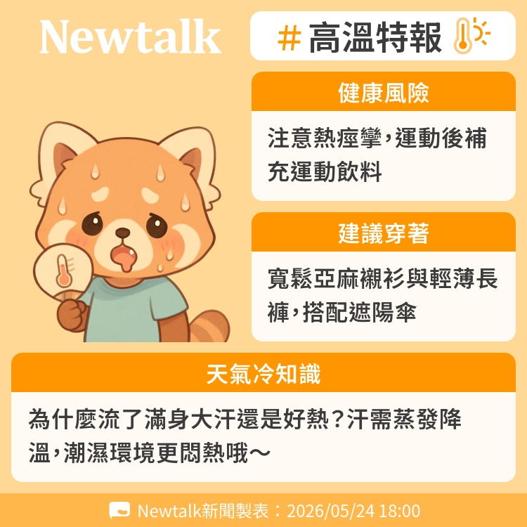 為什麼流了滿身大汗還是好熱？汗需蒸發降溫，潮濕環境更悶熱哦～ 圖：Newtalk製表