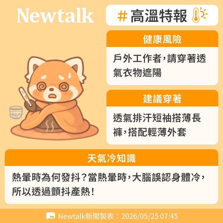 熱暈時為何發抖？當熱暈時，大腦誤認身體冷，所以透過顫抖產熱！ 圖：Newtalk製表