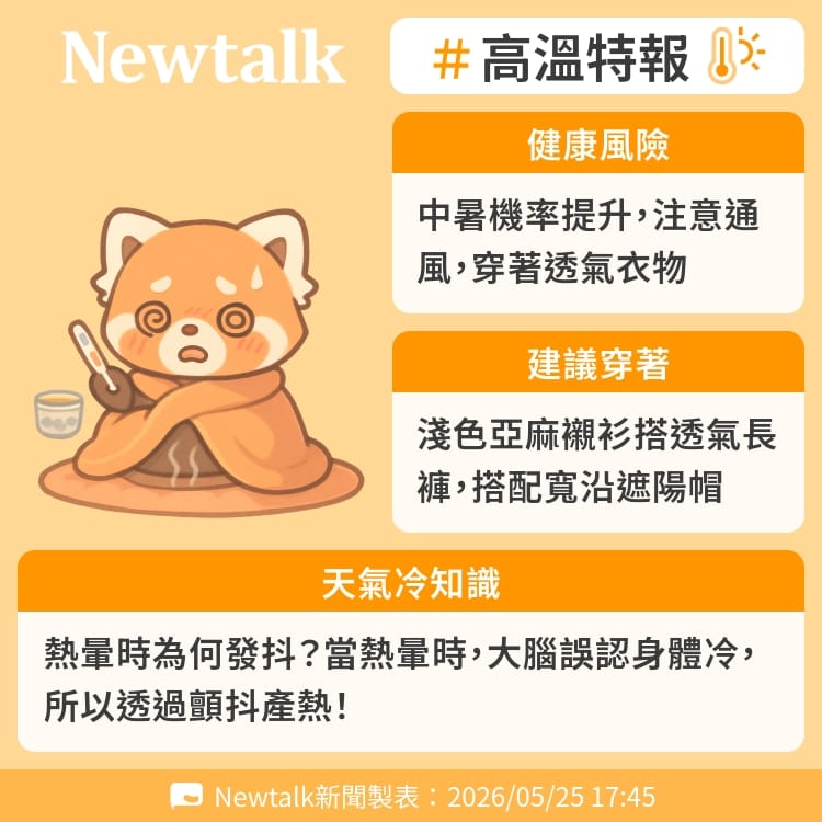 熱暈時為何發抖？當熱暈時，大腦誤認身體冷，所以透過顫抖產熱！ 圖：Newtalk製表