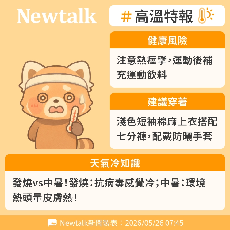發燒vs中暑！發燒：抗病毒感覺冷；中暑：環境熱頭暈皮膚熱！ 圖：Newtalk製表