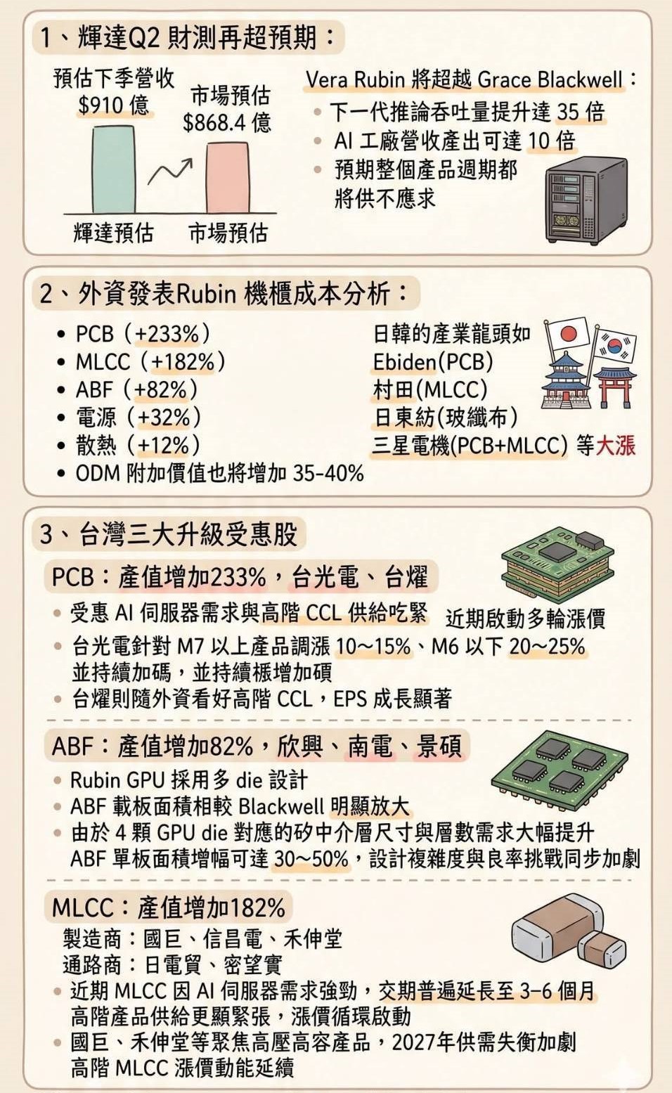 三大受惠族群。 圖: 萬寶投顧研究部