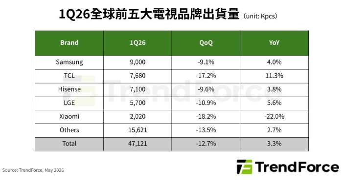 如圖小標。 圖: 擷取自TrendForce