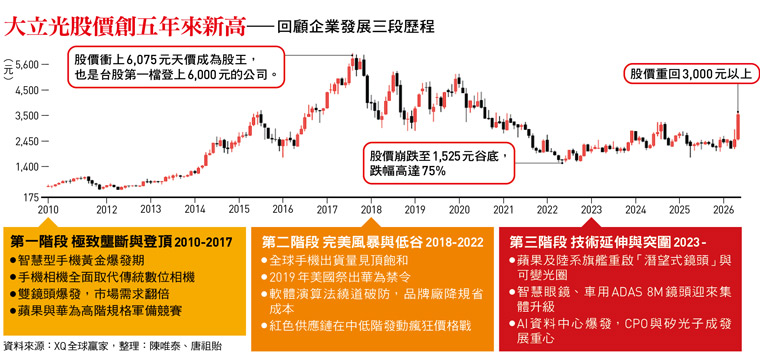 圖：今周刊 / 提供