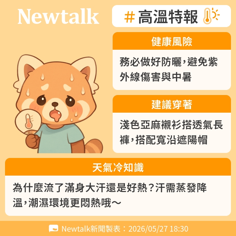 為什麼流了滿身大汗還是好熱？汗需蒸發降溫，潮濕環境更悶熱哦～ 圖：Newtalk製表