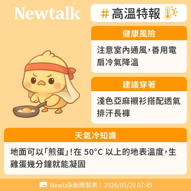 地面可以「煎蛋」！在 50°C 以上的地表溫度，生雞蛋幾分鐘就能凝固 圖：Newtalk製表