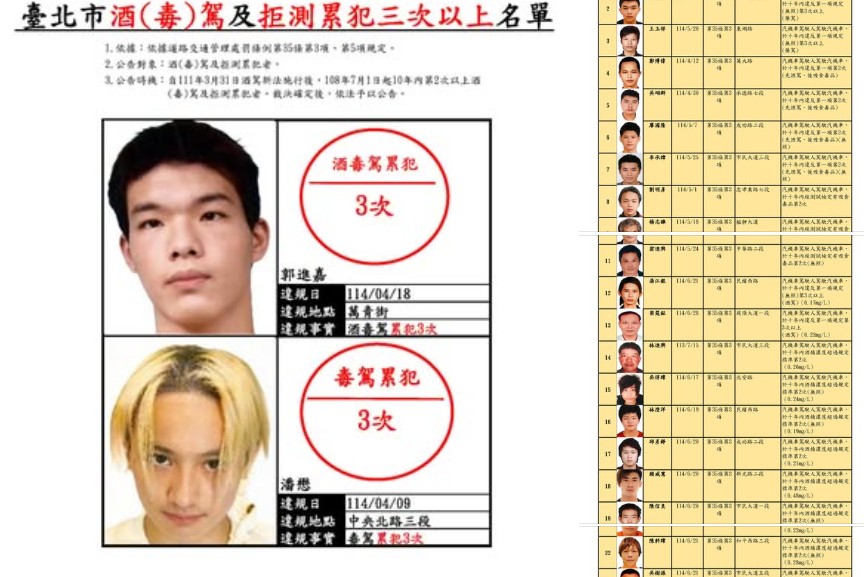 台北市交通事件裁決所公布第91次公告酒（毒）駕及拒測累犯名單。 圖：翻攝臺北交通大家談臉書