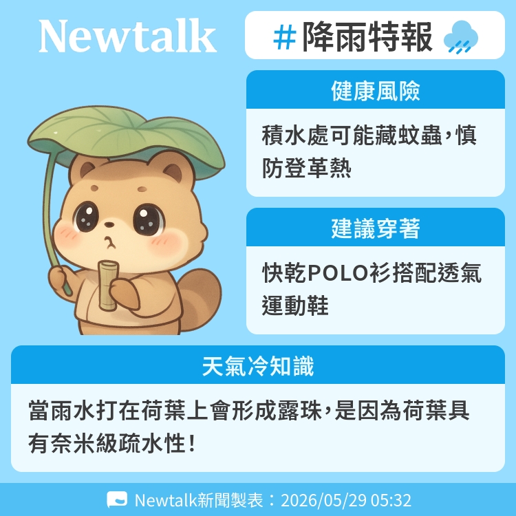 當雨水打在荷葉上會形成露珠，是因為荷葉具有奈米級疏水性！ 圖：Newtalk製表